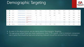 Demographic Targeting
 As seen in the above picture, we are taking about Demographic Targeting.
 The age group where there are more impressions, clicks, CTR is good , Cost is minimum, conversion
rate is good that should be kept and remaining irrelevant should be removed from the campaign.
 