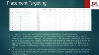 Placement Targeting
 In placement there we have targeted websites, applications, Youtube channels.
 There are some websites, applications and yt channel where the impressions are good but
clicks are less due to which average CPC increases and CTR decreases. Conversion rate is also
0%. So in such cases which need to recheck particular targeting, recheck our ads and work on
it as a result impression increases, clicks increases and due to this average CPC decreases &
CTR will increases. And because of this ad will be forming well which results in high conversion
rate.
 On the other hand there are some irrelevant websites, yt channel and applications where there
are Zero clicks & impressions, 0% CTR, 0% conversions so such targeting should be removed
from the campaign.
 