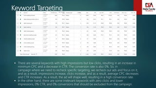 Keyword Targeting
 There are several keywords with high impressions but low clicks, resulting in an increase in
minimum CPC and a decrease in CTR. The conversion rate is also 0%. So, in
campaign where we need to recheck specific targeting, we recheck our ads and focus on it,
and as a result, impressions increase, clicks increase, and as a result, average CPC decreases
and CTR increases. As a result, the ad will shape well, resulting in a high conversion rate.
 In the other hand, there are some irrelevant keywords with zero clicks and lower
impressions, 0% CTR, and 0% conversions that should be excluded from the campaign.
 