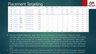 Placement Targeting
 We also targeted websites, apps, and YouTube channels for placement. There are some
websites, apps, and YouTube channels where the impressions are positive However, since there
are less clicks, the average CPC increases and the CTR decreases. The conversion rate is also
0%. So, in cases where we need to recheck specific targeting, we recheck our ads and work on
it, and as a result, impressions increase, clicks increase, and as a result, average CPC decreases
and CTR increases. As a result, the ad would be well developed, resulting in a high conversion
rate.
 In the other hand, there are certain irrelevant websites, YouTube channels, and apps with zero
clicks and impressions, 0% CTR, and 0% conversions, and such targeting should be excluded
 