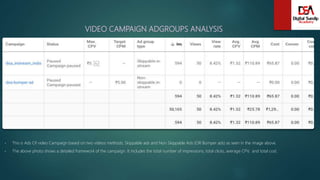 VIDEO CAMPAIGN ADGROUPS ANALYSIS
• This is Ads Of video Campaign based on two videos methods, Skippable ads and Non Skippable Ads (OR Bumper ads) as seen in the image above.
• The above photo shows a detailed framework of the campaign. It includes the total number of impressions, total clicks, average CPV, and total cost.
 