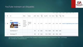 YouTube instream ad (Skipable)
The above photo shows a detailed framework of the campaign. It includes the total number of impressions, Views , cost average
CPV, and total cost, conversion(assume
 