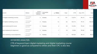 KEYWORD ANALYSIS
CTR of keyword learn digital marketing and digital marketing course
beginners is good as compared to others and their CPC is also less
 