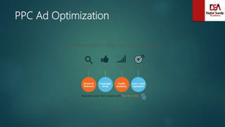 PPC Ad Optimization
 