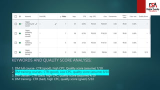 KEYWORDS AND QUALITY SCORE ANALYSIS:
1. DM full course- CTR (good), high CPC, Quality score (assume) 7/10.
2. DM training courses- CTR (good), Low CPC, quality score (assume) 8/10
3. DM classes- CTR (bad), high CPC, quality score (assume) 4/10
4. DM training- CTR (bad), high CPC, quality score (given) 5/10
 