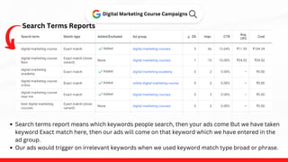 Search Terms Reports
Digital Marketing Course Campaigns
Search terms report means which keywords people search, then your ads come But we have taken
keyword Exact match here, then our ads will come on that keyword which we have entered in the
ad group.
Our ads would trigger on irrelevant keywords when we used keyword match type broad or phrase.
 