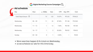 Ad schedule
Digital Marketing Course Campaigns
More searches happen 8-9 o'clock on Wednesday.
so we schedule our ads for this time & day.
 