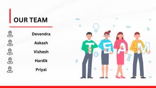 Devendra
Aakash
Vishesh
Hardik
Priyal
OUR TEAM
 