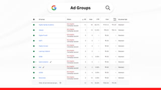 Ad Groups
 