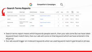 Search Terms Reports
Competitor's Campaigns
Search terms report means which keywords people search, then your ads come But we have taken
keyword Exact match here, then our ads will come on that keyword which we have entered in the
ad group.
Our ads would trigger on irrelevant keywords when we used keyword match type broad or phrase.
 