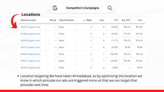 Locations
Competitor's Campaigns
Location targeting We have taken Ahmedabad, so by optimizing the location we
know in which pincode our ads are triggered more so that we can target that
pincode next time.
 