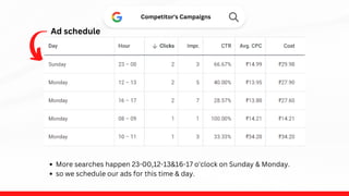 Ad schedule
Competitor's Campaigns
More searches happen 23-00,12-13&16-17 o'clock on Sunday & Monday.
so we schedule our ads for this time & day.
 