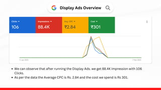 Display Ads Overview
We can observe that after running the Display Ads. we get 88.4K impression with 106
Clicks.
As per the data the Average CPC is Rs. 2.84 and the cost we spend is Rs 301.
 