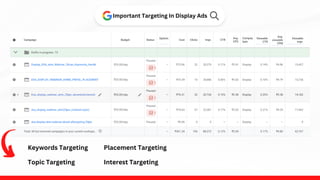 Important Targeting In Display Ads
Keywords Targeting Placement Targeting
Topic Targeting Interest Targeting
 