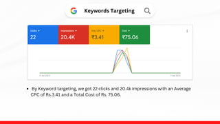 Keywords Targeting
By Keyword targeting, we got 22 clicks and 20.4k impressions with an Average
CPC of Rs.3.41 and a Total Cost of Rs. 75.06.
 