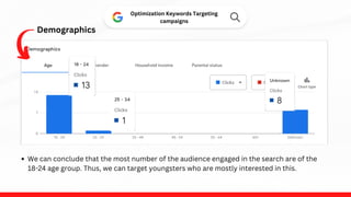 Optimization Keywords Targeting
campaigns
Demographics
We can conclude that the most number of the audience engaged in the search are of the
18-24 age group. Thus, we can target youngsters who are mostly interested in this.
 