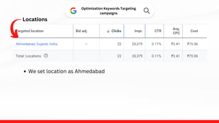 Optimization Keywords Targeting
campaigns
Locations
We set location as Ahmedabad
 