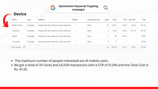 Optimization Keywords Targeting
campaigns
Device
The maximum number of people interested are of mobile users.
We got a total of 20 clicks and 14,519 impressions with a CTR of 0.14% and the Total Cost is
Rs. 47.25.
 