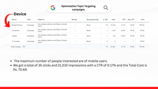 Device
The maximum number of people interested are of mobile users.
We got a total of 35 clicks and 21,032 impressions with a CTR of 0.17% and the Total Cost is
Rs. 70.69.
Optimization Topic Targeting
campaigns
 
