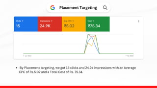 Placement Targeting
By Placement targeting, we got 15 clicks and 24.9k impressions with an Average
CPC of Rs.5.02 and a Total Cost of Rs. 75.34.
 