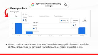 Demographics
Optimization Placement Targeting
campaigns
We can conclude that the most number of the audience engaged in the search are of the
18-24 age group. Thus, we can target youngsters who are mostly interested in this.
 