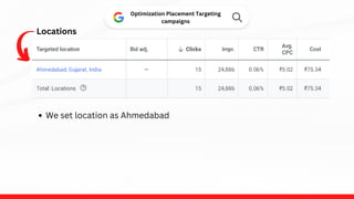 Locations
Optimization Placement Targeting
campaigns
We set location as Ahmedabad
 