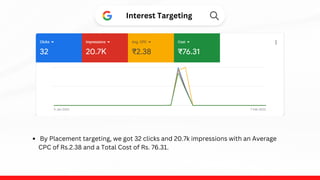 Interest Targeting
By Placement targeting, we got 32 clicks and 20.7k impressions with an Average
CPC of Rs.2.38 and a Total Cost of Rs. 76.31.
 