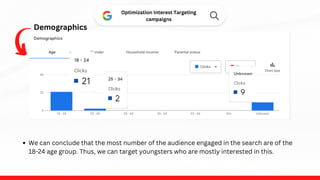 Demographics
Optimization Interest Targeting
campaigns
We can conclude that the most number of the audience engaged in the search are of the
18-24 age group. Thus, we can target youngsters who are mostly interested in this.
 
