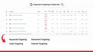 Important Targeting In Video Ads
Keywords Targeting Placement Targeting
Topic Targeting Interest Targeting
 