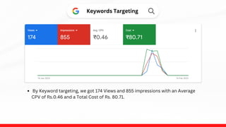 By Keyword targeting, we got 174 Views and 855 impressions with an Average
CPV of Rs.0.46 and a Total Cost of Rs. 80.71.
Keywords Targeting
 