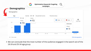 Optimization Keywords Targeting
campaigns
Demographics
We can conclude that the most number of the audience engaged in the search are of the
18-24 and 25-34 age group.
 
