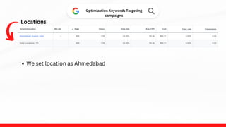 Optimization Keywords Targeting
campaigns
Locations
We set location as Ahmedabad
 