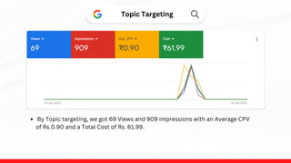 Topic Targeting
By Topic targeting, we got 69 Views and 909 impressions with an Average CPV
of Rs.0.90 and a Total Cost of Rs. 61.99.
 