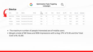 Device
The maximum number of people interested are of mobile users.
We got a total of 68 Views and 906 impressions with a Avg. CPV of 0.91 and the Total
Cost is Rs. 61.80.
Optimization Topic Targeting
campaigns
 