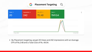 Placement Targeting
By Placement targeting, we got 20 Views and 242 impressions with an Average
CPV of Rs.2.48 and a Total Cost of Rs. 49.54.
 