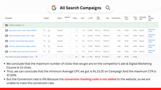 All Search Campaigns
We conclude that the maximum number of clicks that we got are on the competitor's ads & Digital Marketing
Course ie 13 clicks.
Thus, we can conclude that the minimum Average CPC we got is Rs.15.25 on Campaign And the maximum CTR is
37.50%.
But the Conversion rate is 0% Because the conversion tracking code is not added to the website, so we are
unable to track the conversion rate.
 
