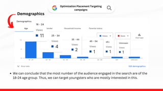 Demographics
Optimization Placement Targeting
campaigns
We can conclude that the most number of the audience engaged in the search are of the
18-24 age group. Thus, we can target youngsters who are mostly interested in this.
 