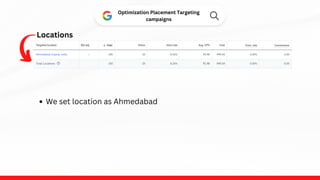 Locations
Optimization Placement Targeting
campaigns
We set location as Ahmedabad
 