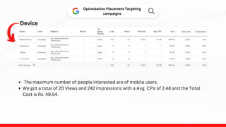 Device
Optimization Placement Targeting
campaigns
The maximum number of people interested are of mobile users.
We got a total of 20 Views and 242 impressions with a Avg. CPV of 2.48 and the Total
Cost is Rs. 49.54.
 