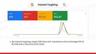 Interest Targeting
By Interest targeting, we got 109 Views and impressions with an Average CPV of
Rs.0.60 and a Total Cost of Rs. 65.87.
 