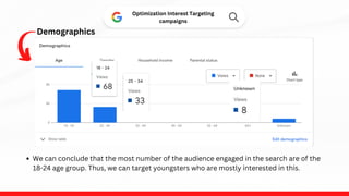 Demographics
Optimization Interest Targeting
campaigns
We can conclude that the most number of the audience engaged in the search are of the
18-24 age group. Thus, we can target youngsters who are mostly interested in this.
 