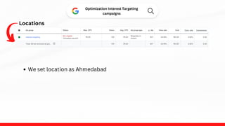 Locations
Optimization Interest Targeting
campaigns
We set location as Ahmedabad
 