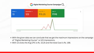 Digital Marketing Course Campaigns
With the given data we can conclude that we get the maximum impressions on the campaign
of "Digital Marketing Course" i.e 123 impressions.
With 13 clicks the Avg CPC is Rs. 15.25 and the total Cost is Rs. 198.
 