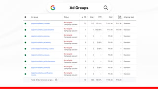 Ad Groups
 