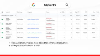 Keyword's
Transactional keywords were added for enhanced relevancy.
All keywords with Exact match.
 