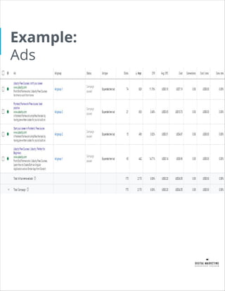 Ad Project Google ads project | PDF