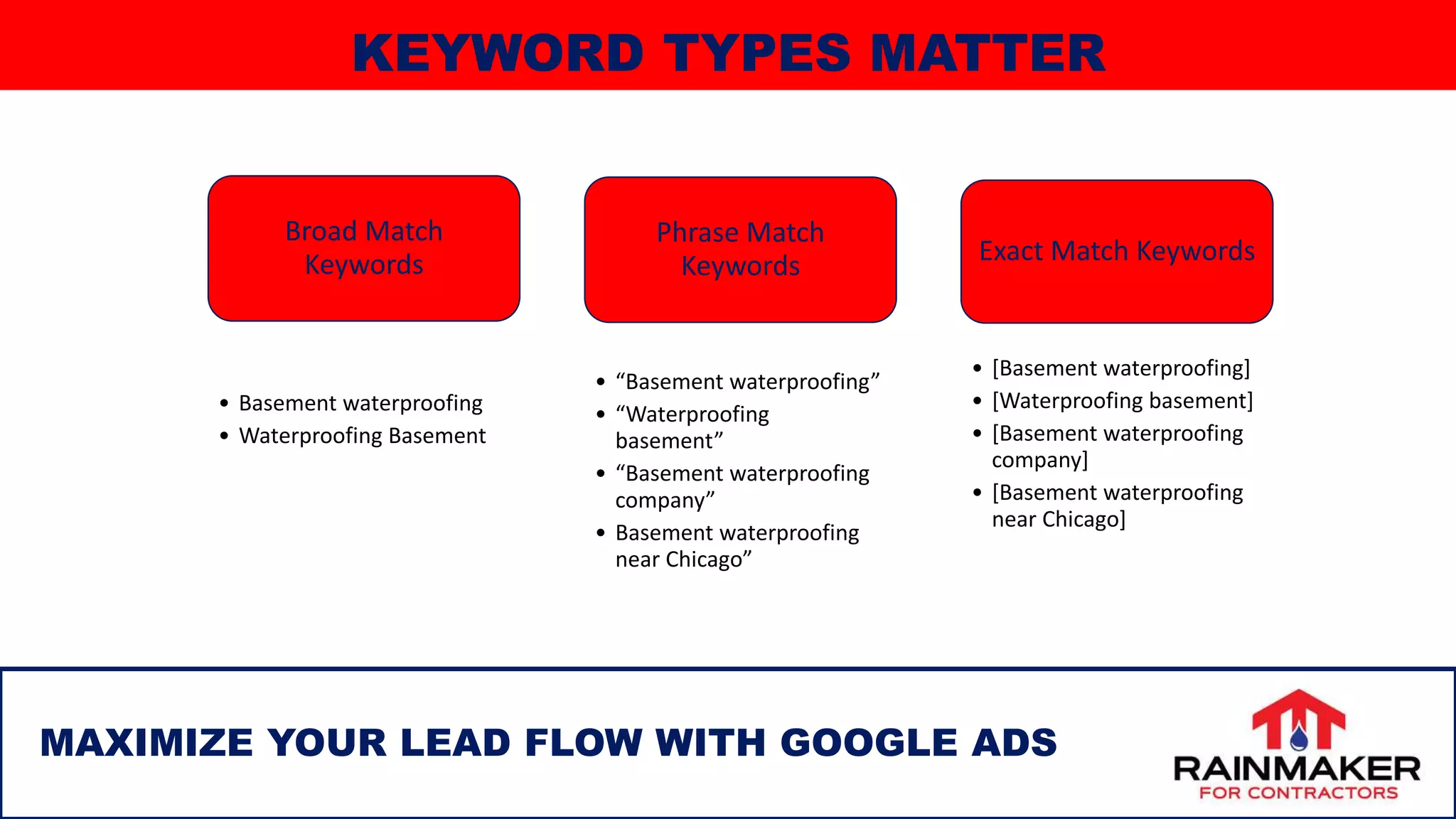 30
MAXIMIZE YOUR LEAD FLOW WITH GOOGLE ADS
KEYWORD TYPES MATTER
Broad Match
Keywords
• Basement waterproofing
• Waterproofing Basement
Phrase Match
Keywords
• “Basement waterproofing”
• “Waterproofing
basement”
• “Basement waterproofing
company”
• Basement waterproofing
near Chicago”
Exact Match Keywords
• [Basement waterproofing]
• [Waterproofing basement]
• [Basement waterproofing
company]
• [Basement waterproofing
near Chicago]
 