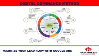 9
MAXIMIZE YOUR LEAD FLOW WITH GOOGLE ADS
DIGITAL DOMINANCE METHOD
 