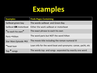 <term1> *<term2>Wildcard OperatorFill in the Blank word