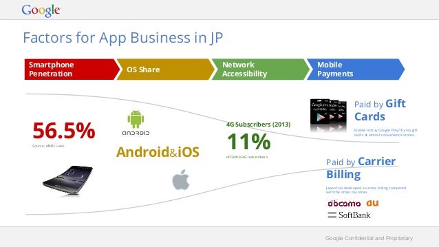 Adways Session1. Acquiring App Business in Japan with Google